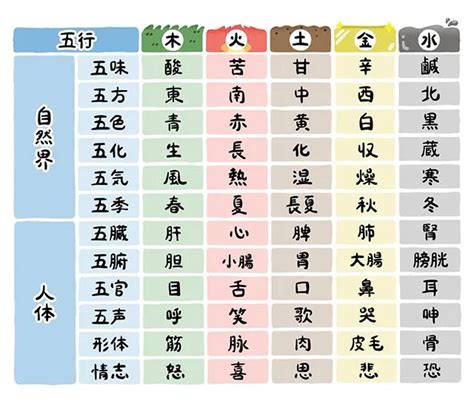 五行 動物|陰陽五行と五神・四神｜一覧表